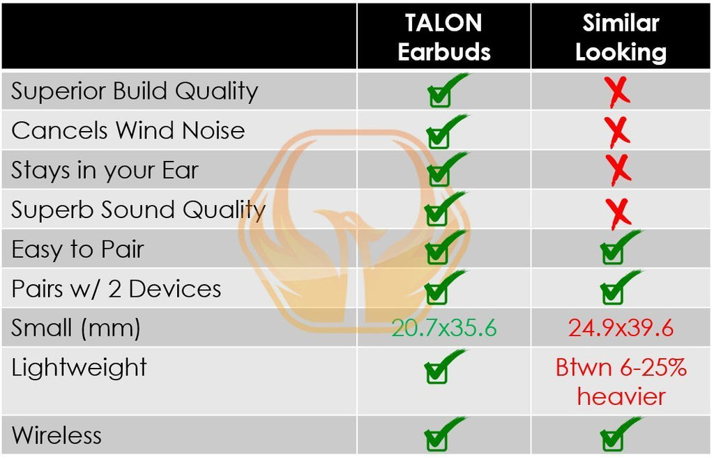 TALON Bluetooth Wireless Headphones